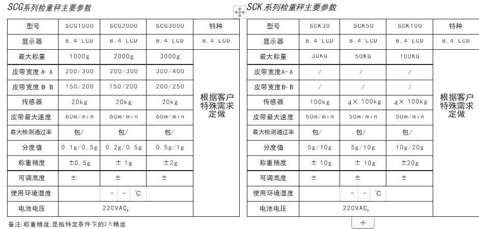 称重检重秤