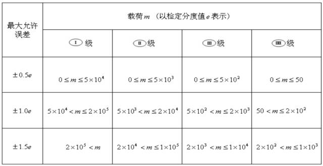 分析电子天平